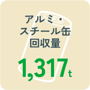 アルミ・スチール缶回収量