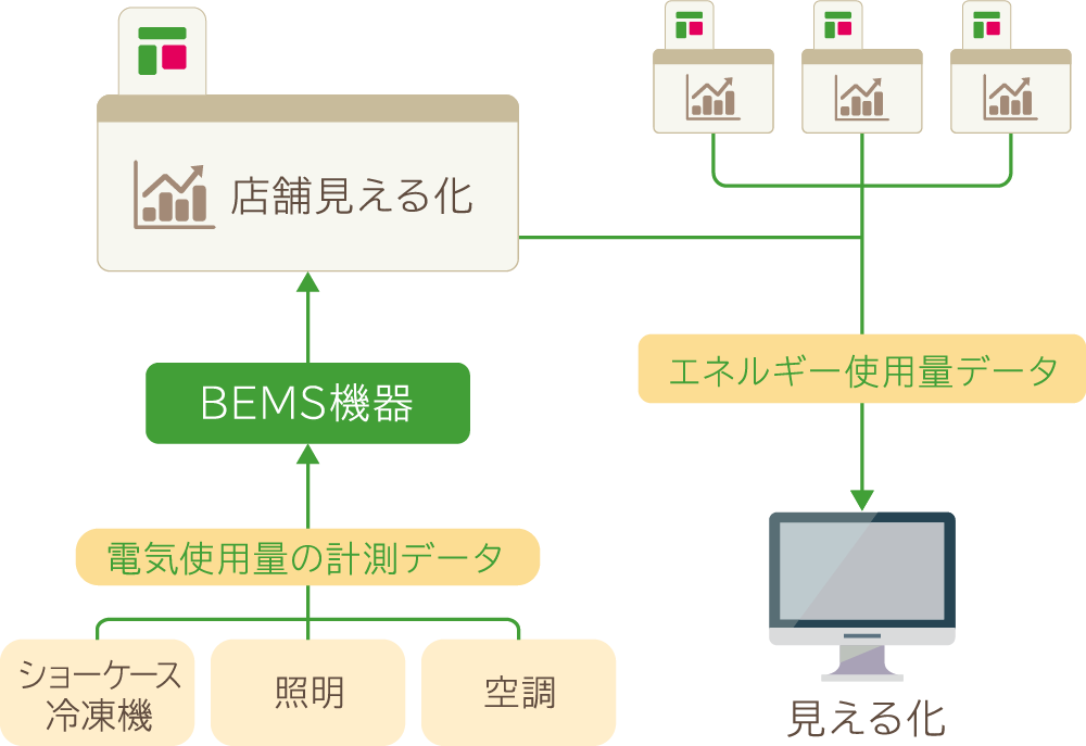 エネルギー管理システム