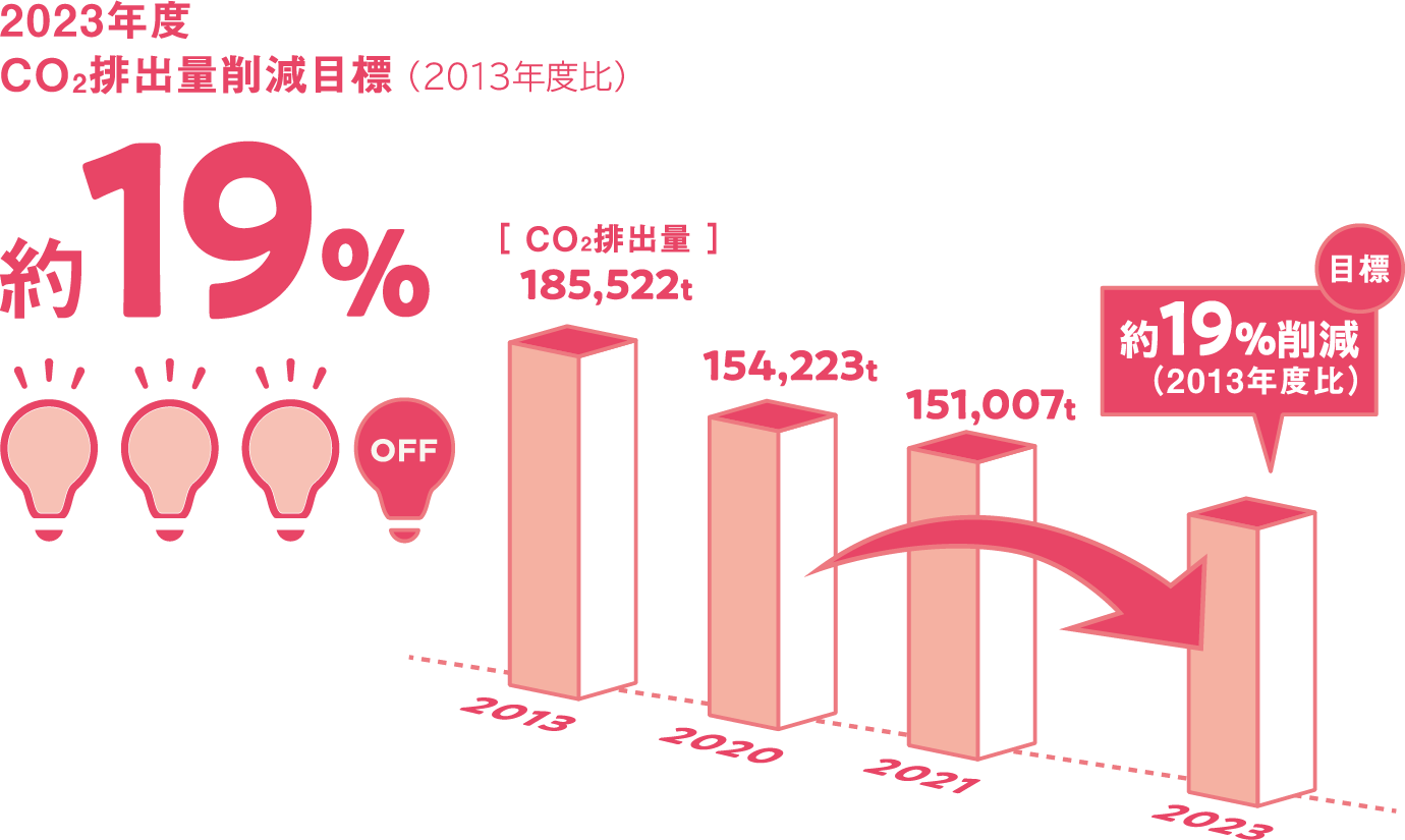 太陽光発電システムの設置