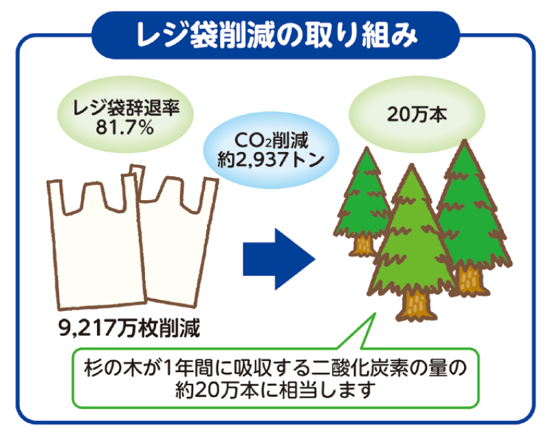 使い捨てプラスチック削減