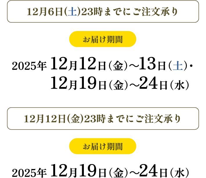 各お届け期間