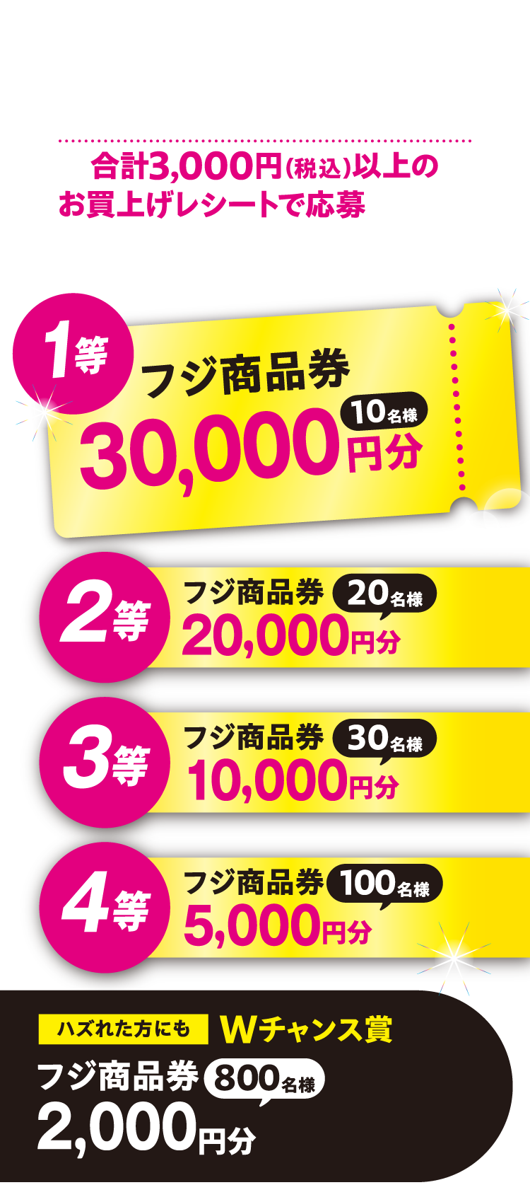 フジ・フジグラン各店及び専門店にて（エフ・マルシェ各店、ザ・カジュアル池田店、ラクア緑井含む）合計3,000円（税込）以上のお買上げレシートで応募しよう！！