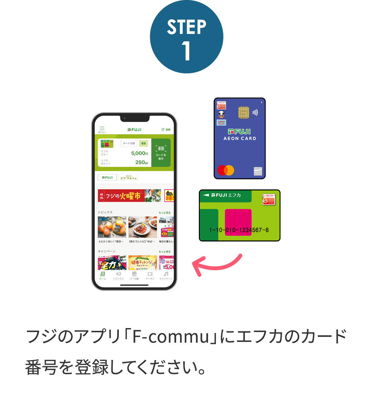 フジのアプリ「F-commu」にエフカのカード番号を登録してください。