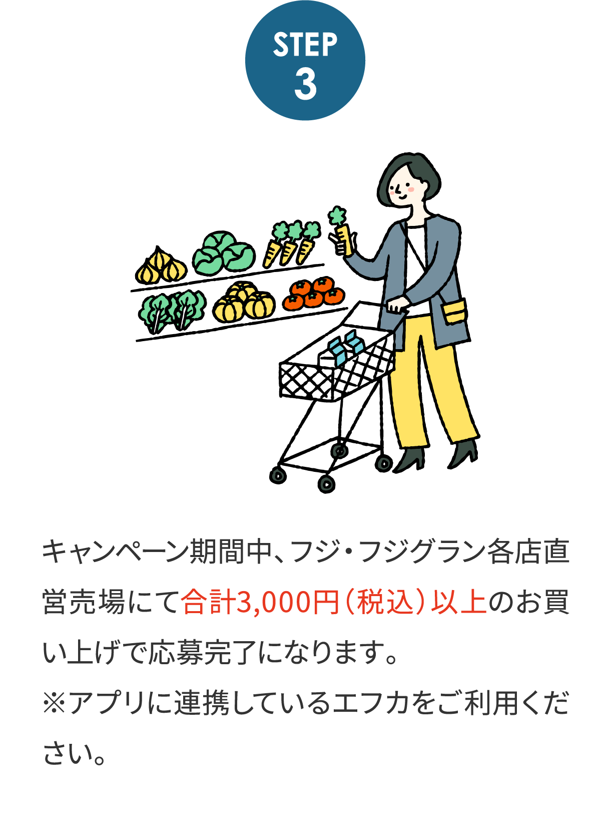 キャンペーン期間中、フジ・フジグラン各店直営売場にて合計5,000円（税込）以上のお買い上げで応募完了になります。
					※アプリに連携しているエフカをご利用ください。