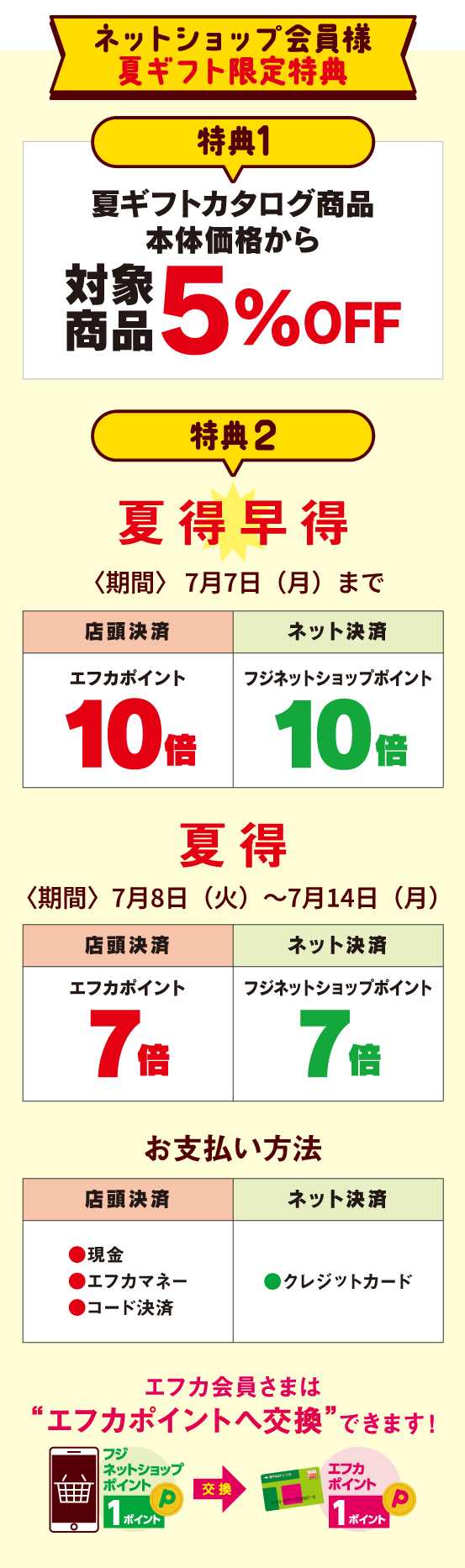 ネットショップ特典 夏得早割10倍