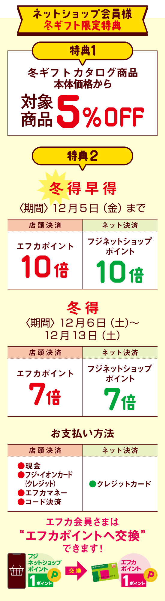 ネットショップ特典