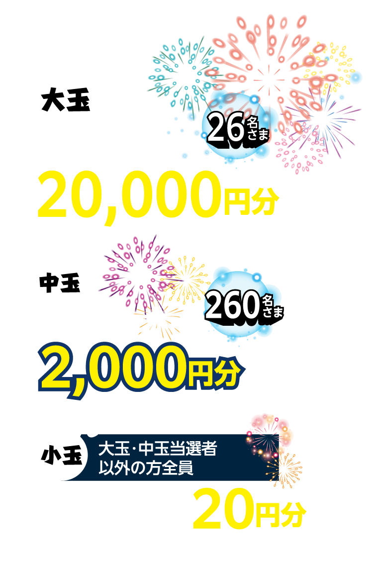 【大玉】エフカマネー 20,000円分 26名さま　【中玉】エフカマネー 2,000円文 260名さま　【小玉】エフカマネー 20円分