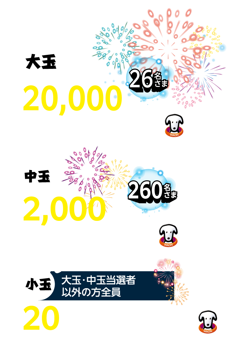 【大玉】エフカマネー 20,000円分 26名さま　【中玉】エフカマネー 2,000円文 260名さま　【小玉】エフカマネー 20円分