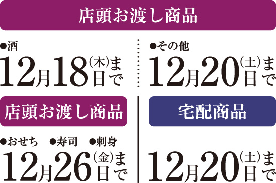 ご予約受付締切日