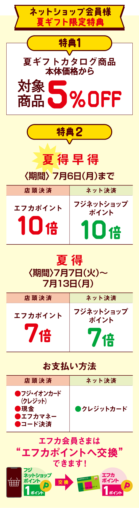 ネットショップ特典