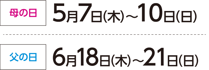 ギフトお届け期間