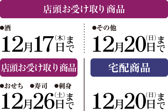 ご予約受付締切日