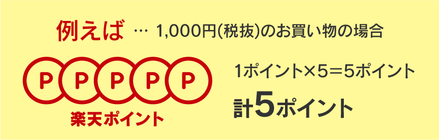 楽天ポイントカードまたはアプリを掲示してください。