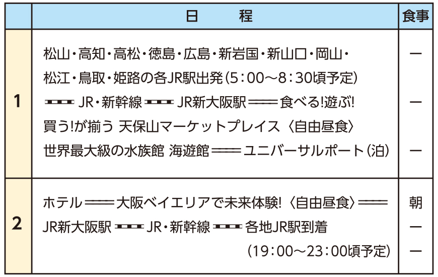 行程表（JR利用）
