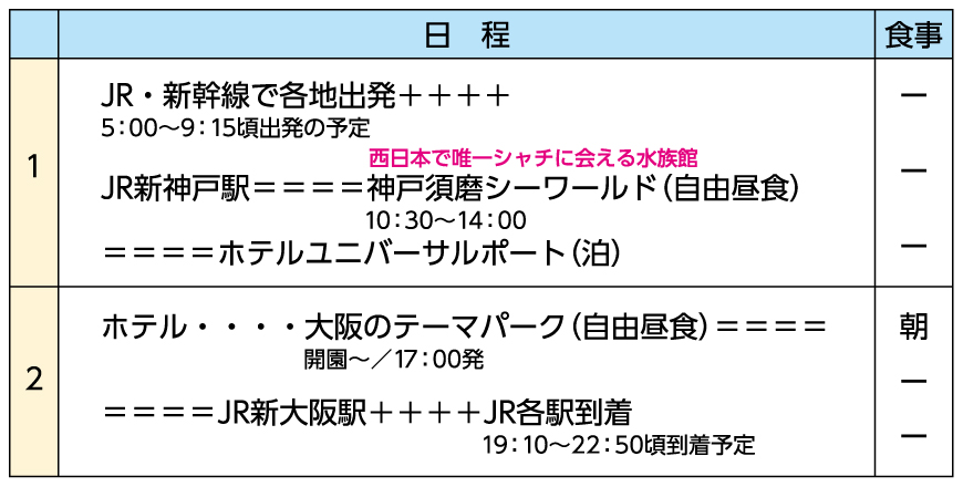 行程表（JR利用）
