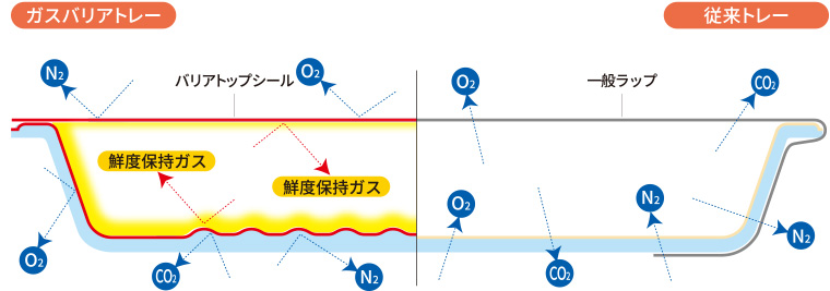 ガスバリアトレーイメージ