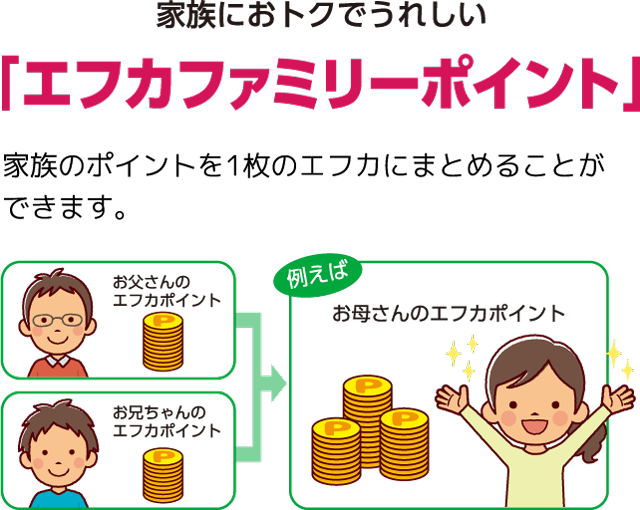 家族におトクでうれしい「エフカファミリーポイント」