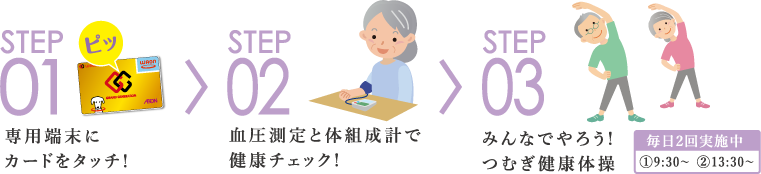 まずは簡単3STEP